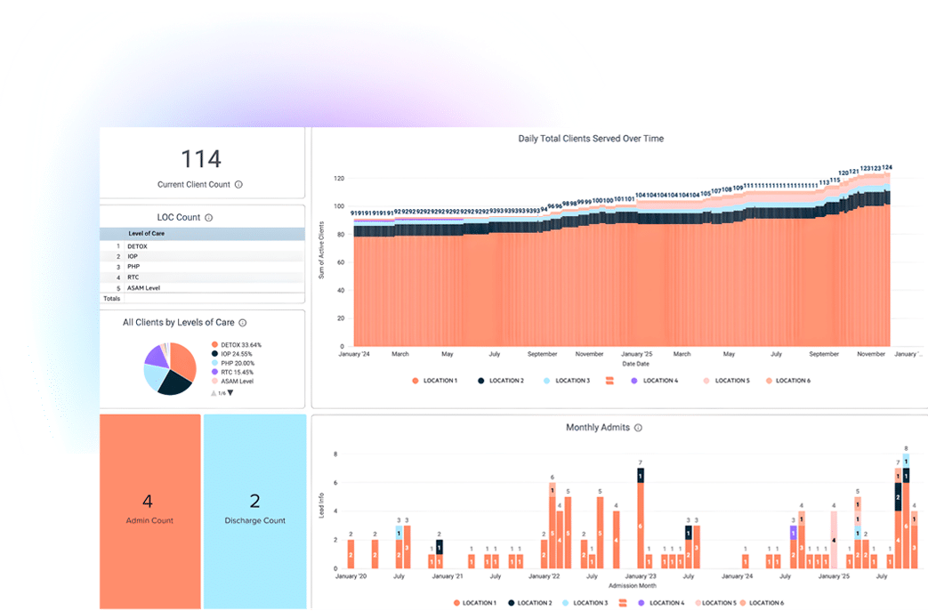 Alleva Intelligence Custom Dashboard