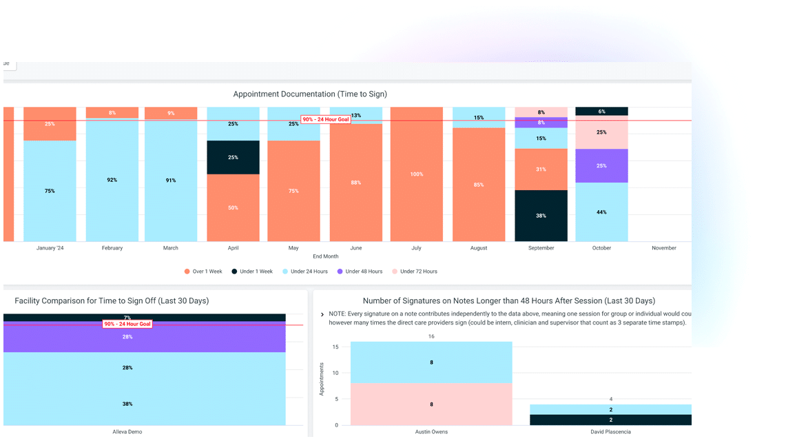 Alleva Intelligence Clinical Insights