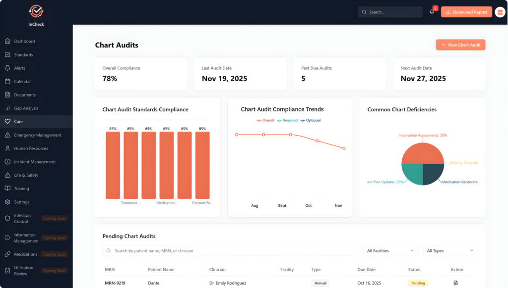 Screenshot of SaaS Alleva healthcare GRC audit dashboard for article topic:
EMR HIPAA compliance checklist