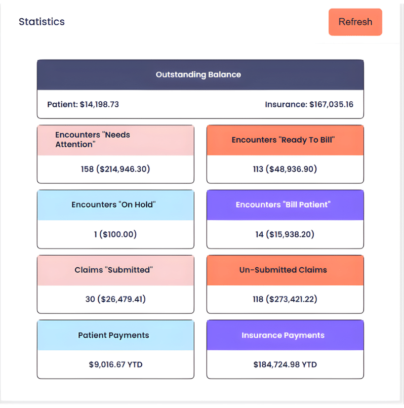 Alleva behavioral health billing software dashboard showing outstanding balances for healthcare accounts receivable management