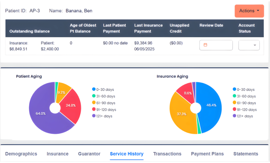Behavioral health billing software view with outstanding balance, last payment date, patient and insurance aging charts, and more.